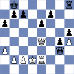 Sisman - Al-Blooshi (chess.com INT, 2024)