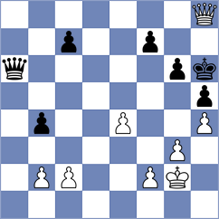 Estrada Nieto - Itkis (chess.com INT, 2021)
