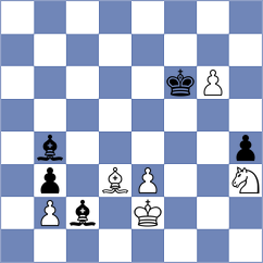 Luo - Volkov (chess.com INT, 2023)