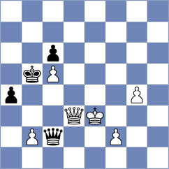 Han - Gottstein (chess.com INT, 2020)