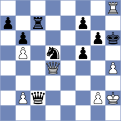 Rodriguez Hernandez - Molina (Chess.com INT, 2021)