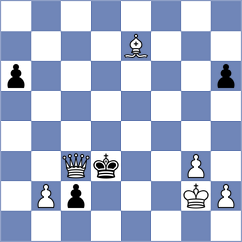 Deuer - Urjubdshzirov (chess.com INT, 2021)