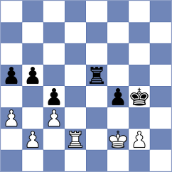 Malczyk - Prohorov (Chess.com INT, 2020)
