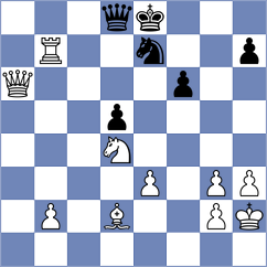 Kirillov - Daggupati (chess.com INT, 2023)