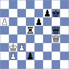 Gubajdullin - Moiseenko (chess.com INT, 2023)