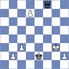 Mazurkiewicz - Gascon Del Nogal (chess.com INT, 2024)