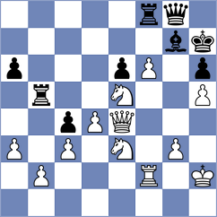 Li - Jarocka (chess.com INT, 2024)