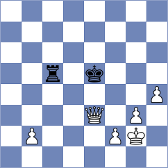 Thiel - Kobla (chess.com INT, 2022)