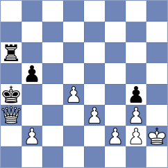Zemlyanskii - Shadhursshaan R (chess.com INT, 2023)
