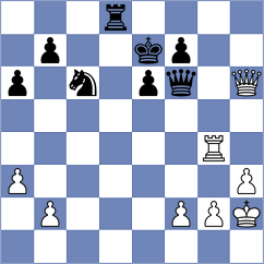 Recuero Guerra - Schutte (chess.com INT, 2024)