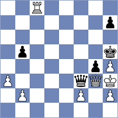 Ginzburg - Santos Ruiz (chess.com INT, 2023)