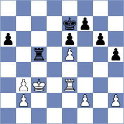 Chocenka - Gonzalez Zharikov (chess.com INT, 2024)