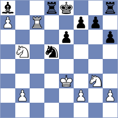 Kozelov - Shaik (chess.com INT, 2023)
