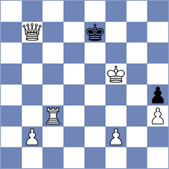 Koridze - Aketayeva (Chess.com INT, 2021)