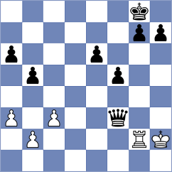 Mbatha - Musabayeva (chess.com INT, 2020)