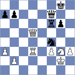Sahil - Djordjevic (Chess.com INT, 2021)