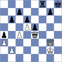Yaniuk - Grischuk (chess.com INT, 2024)