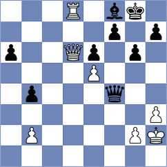 Shandrygin - Materia (chess.com INT, 2024)