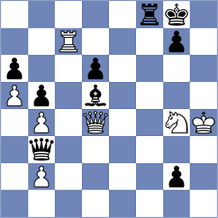 Grochal - Baruch (chess.com INT, 2024)