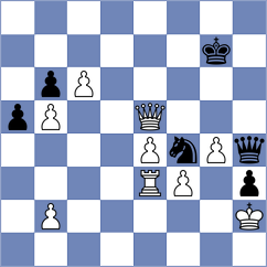Ibrahimli - Gulkov (chess.com INT, 2021)