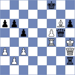 Zimmermann - Chitre Arush (chess.com INT, 2023)