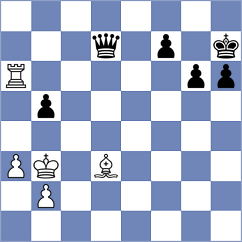 Kochiev - Kuziev (chess.com INT, 2024)