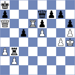 Shuvalova - Itkis (chess.com INT, 2023)