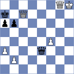 Zemlyanskii - Tran Tuan Minh (chess.com INT, 2023)