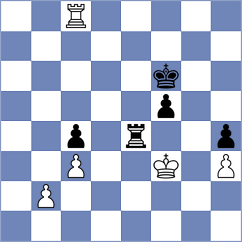 Gosh - Albuquerque Junior (chess.com INT, 2024)