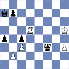 Arun - Injac (chess.com INT, 2023)