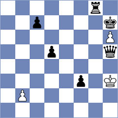 Jovic - Cordoba Roa (chess.com INT, 2024)