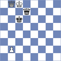 Gulamirian - Simonovic (chess.com INT, 2024)