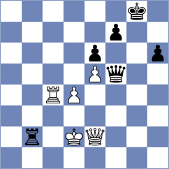 Kovalchuk - Guz (chess.com INT, 2021)