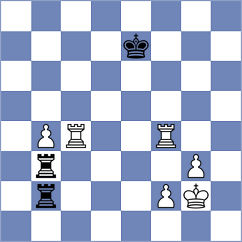Ivanisevic - Rodchenkov (chess.com INT, 2021)