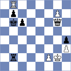 Arat - Batbold (chess.com INT, 2023)