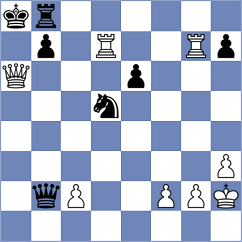 Grochal - Romero Arzuaga (chess.com INT, 2024)