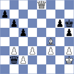 Janaszak - Erigaisi (chess.com INT, 2024)