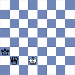 Gillani - Hj (Chess.com INT, 2021)