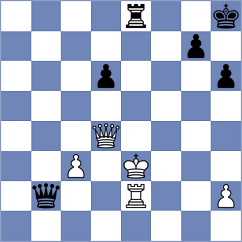 Zhu - Sjugirov (chess.com INT, 2024)
