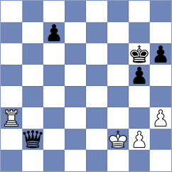 Levchuk - Pyrig (chess.com INT, 2023)