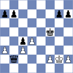 Devaev - Zilleruelo Irizarry (chess.com INT, 2024)