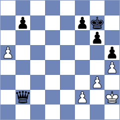 Araujo Sanchez - Sun (chess.com INT, 2023)