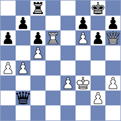 Sulashvili - Leveikina (Chess.com INT, 2020)