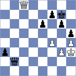 Gonzalez Castillo - Sahakyan (chess.com INT, 2024)