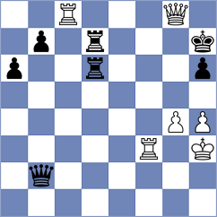 Suleymanli - Gordievsky (chess.com INT, 2023)