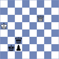 Kobo - Shimanov (chess.com INT, 2023)
