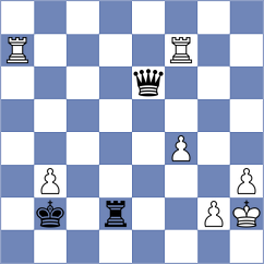 Mezentsev - Shishkov (Chess.com INT, 2021)