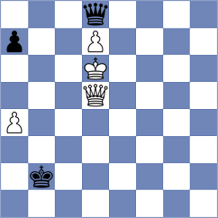 Derjabin - Jovic (chess.com INT, 2023)