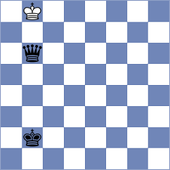 Koellner - Girya (chess.com INT, 2023)