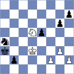 Sukandar - Cordoba Roa (chess.com INT, 2024)